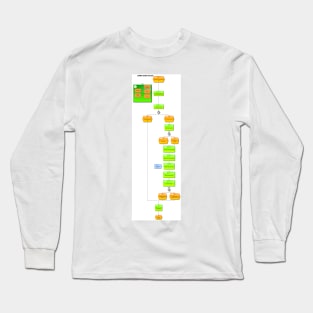 Coffee Order Process in flow chart Long Sleeve T-Shirt